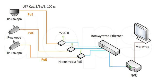 Схема застосування POE інжектора Foxgate PI101 стандарту 802.3af