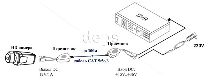 Схема застосування FoxGate PVB201-HD-12