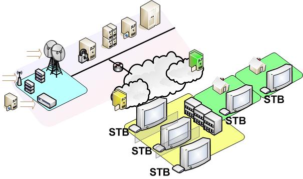 Пример построения сети IPTV (рис.5)