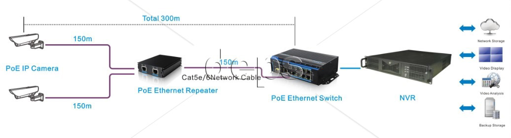 Схема применения PoE Ethernet репитер Foxgate PR-100