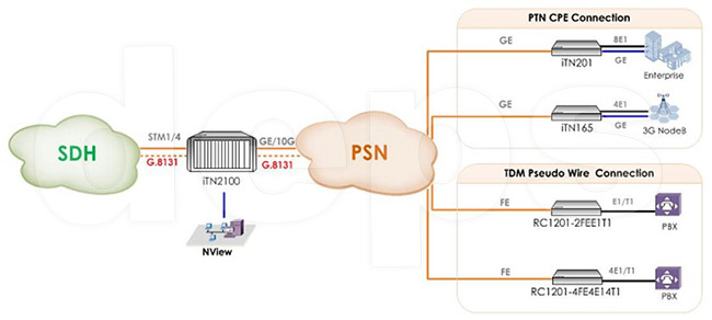 Модуль эмуляции каналов Raisecom iTN2100-CES-STM1/4